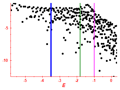 Strength function log